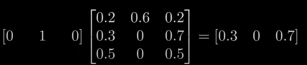 probability state representation