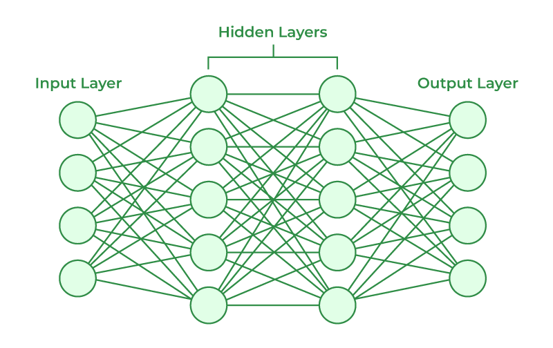 neural network