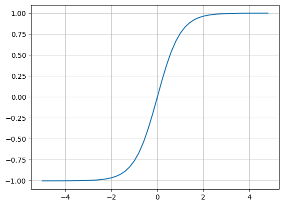 tanh squashing function